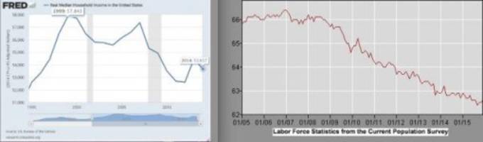 fedchart